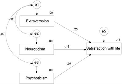 The Role of Personality in Prediction of Satisfaction With Life in <mark class="highlighted">Recreational Athletes</mark> During the First Wave of Pandemic Covid-19